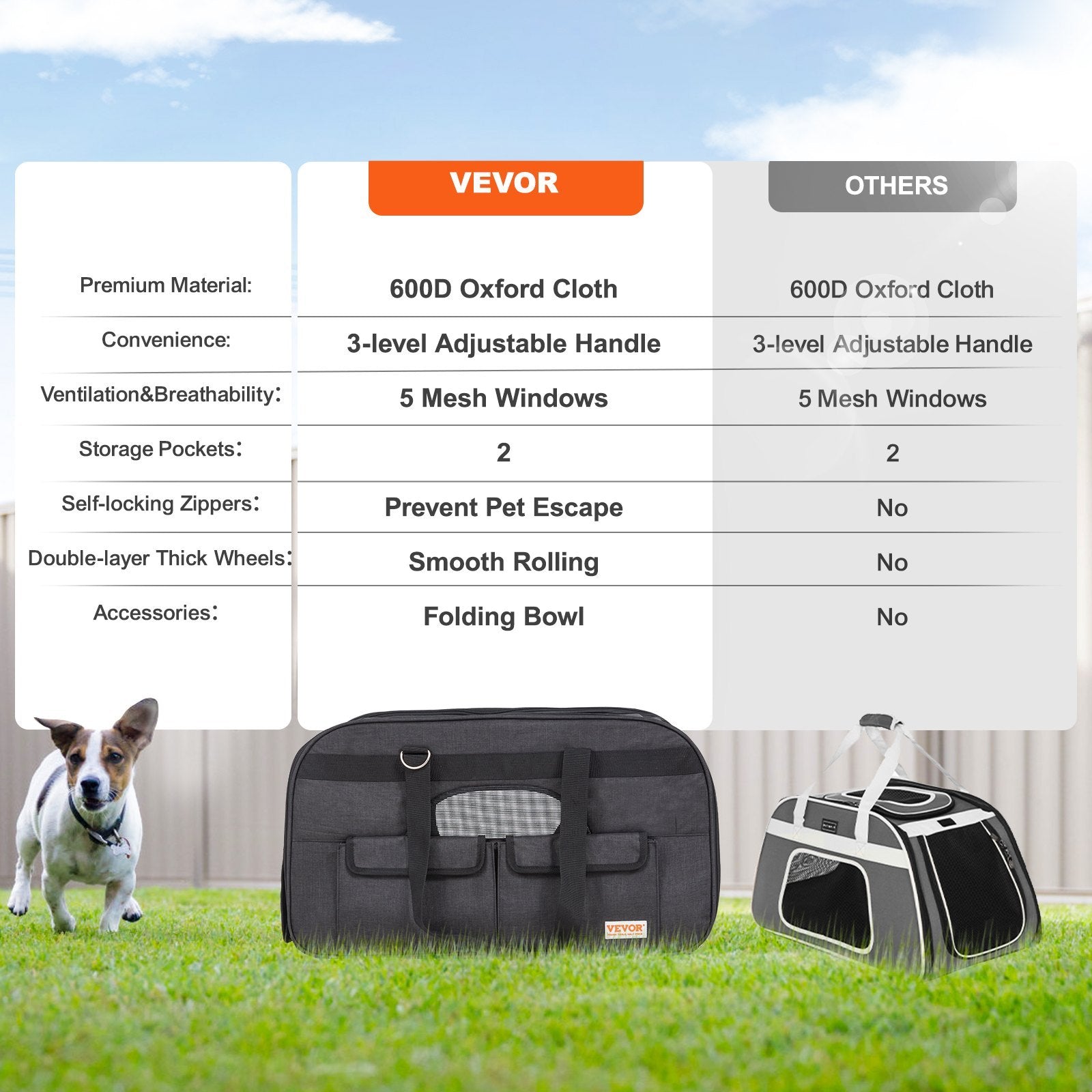 Cat Carrier With Wheels, Rolling Pet Carrier With Telescopic Handle And Shoulder Strap, Dog Carrier With Wheels For Pets Under 35 Lbs, With 1 Folding Bowl, Black - Mijn winkel